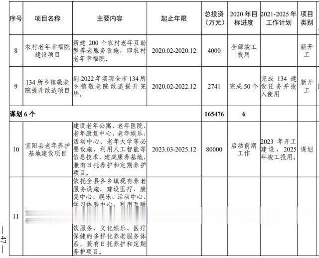 洛阳市加快副中心城市建设 公共服务专班行动方案(图29) 洛阳市加快副中心城市建设 公共服务专班行动方案(图29)