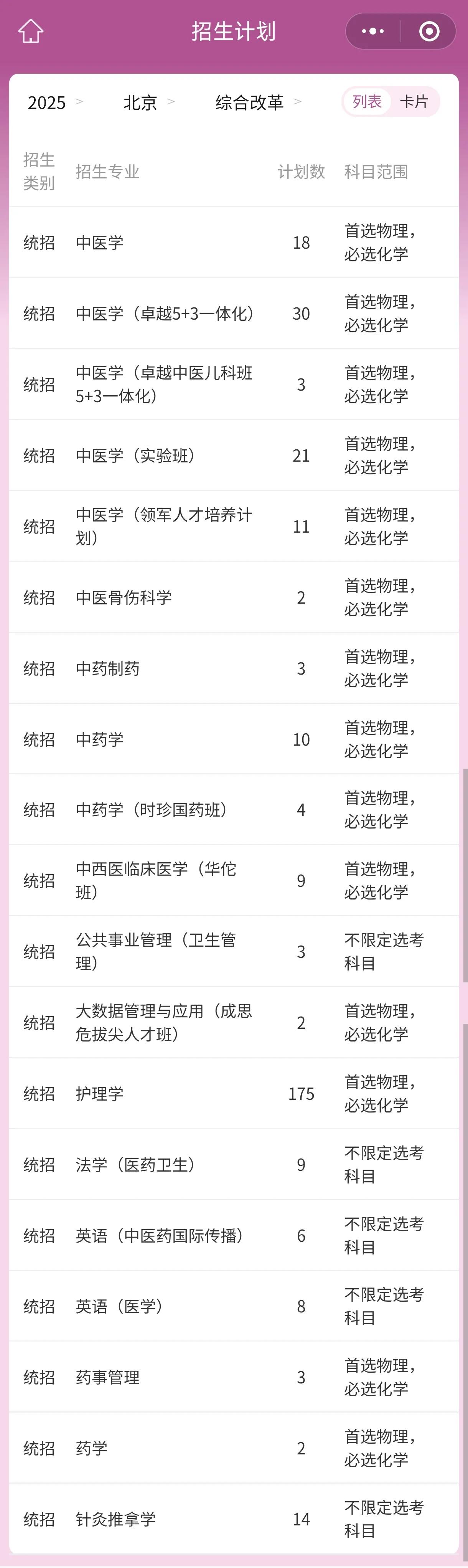 北京中医药大学2025年在京招生计划出来了，长学制专业扩招不少人。中医学九年