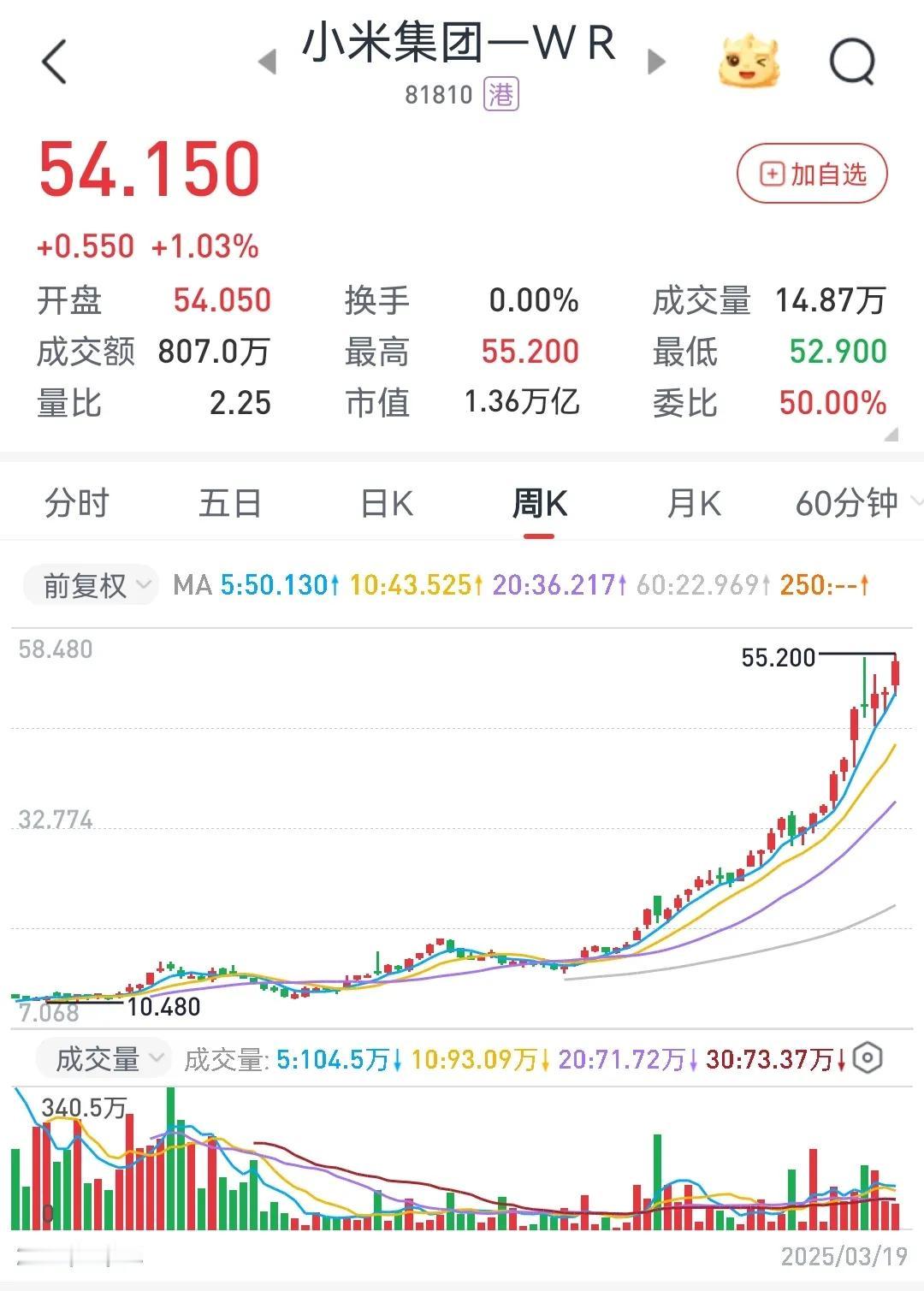 点评小米史上最强年报，关注小米汽车产业链2024年，营业收