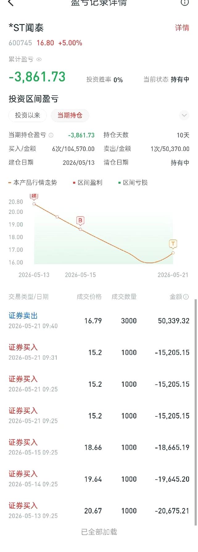 分享一个大热门“闻泰科技”“*ST闻泰”给这只票磕一个，这几天的心情比坐过山