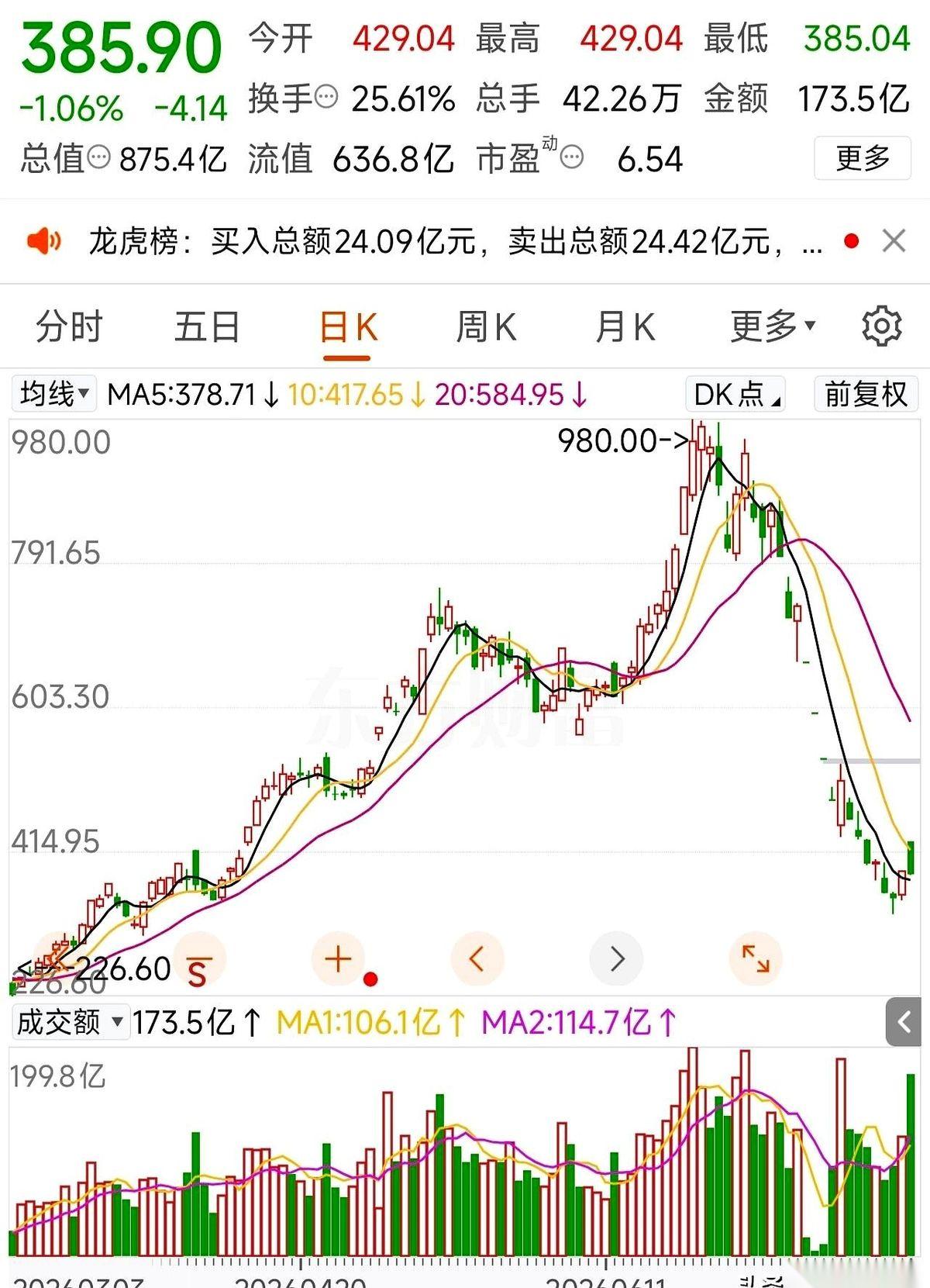 现在的德明利，就是一台开足马力的“绞肉机”。你以为它一路阴跌，是逢低捡便宜的好