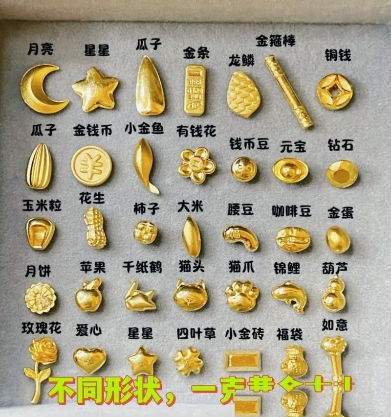 经济学家曾说：“你买了一百克黄金，按一千元一克入手，后来黄金跌到九百，你难免有点