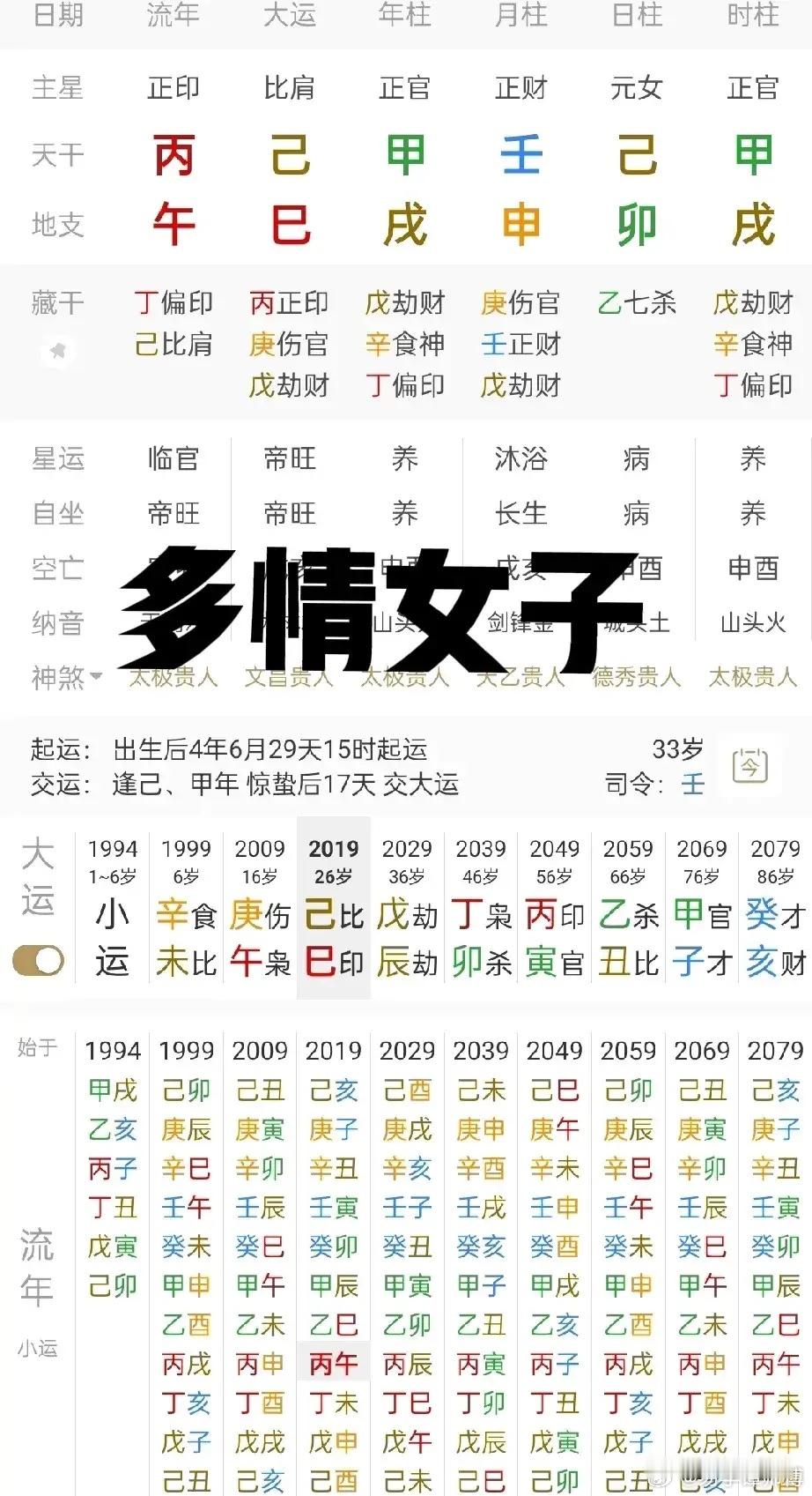 结过三次婚，每次都是找的己婚男。坐下七杀为夫，八字又多合争合​​​