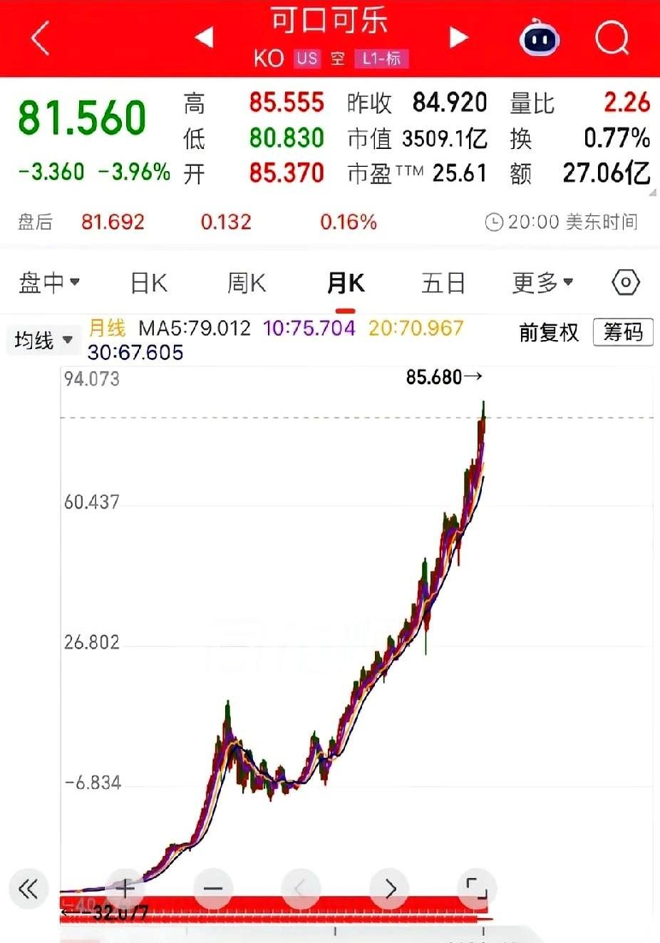 30万倍。你没听错，是30万倍。这就是可口可乐上市到现在，算上复利给出的真实