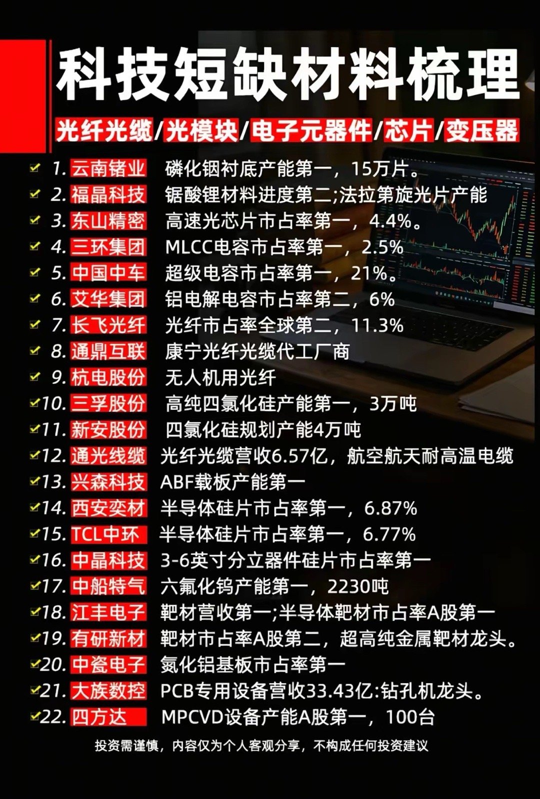 算力基建全面扩产！22类紧缺科技材料龙头，谁能抓住供需红利？AI算力、光通信、半