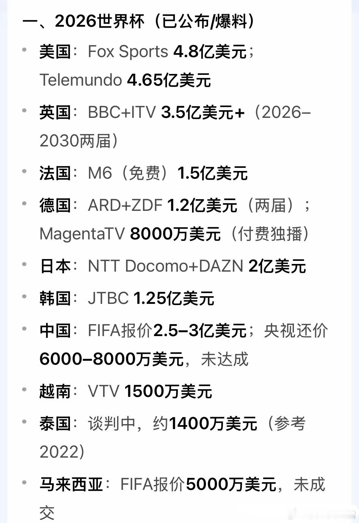 2026美加墨世界杯🏆转播费用一览表，不过这次对中国区好像不太友好，价格上涨?