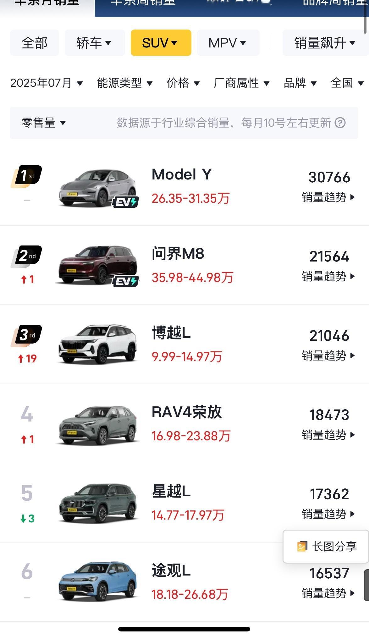 9月份大v聊车新能源汽车车企大佬们都期待着2款车的定价一款是全新问界M7，直接