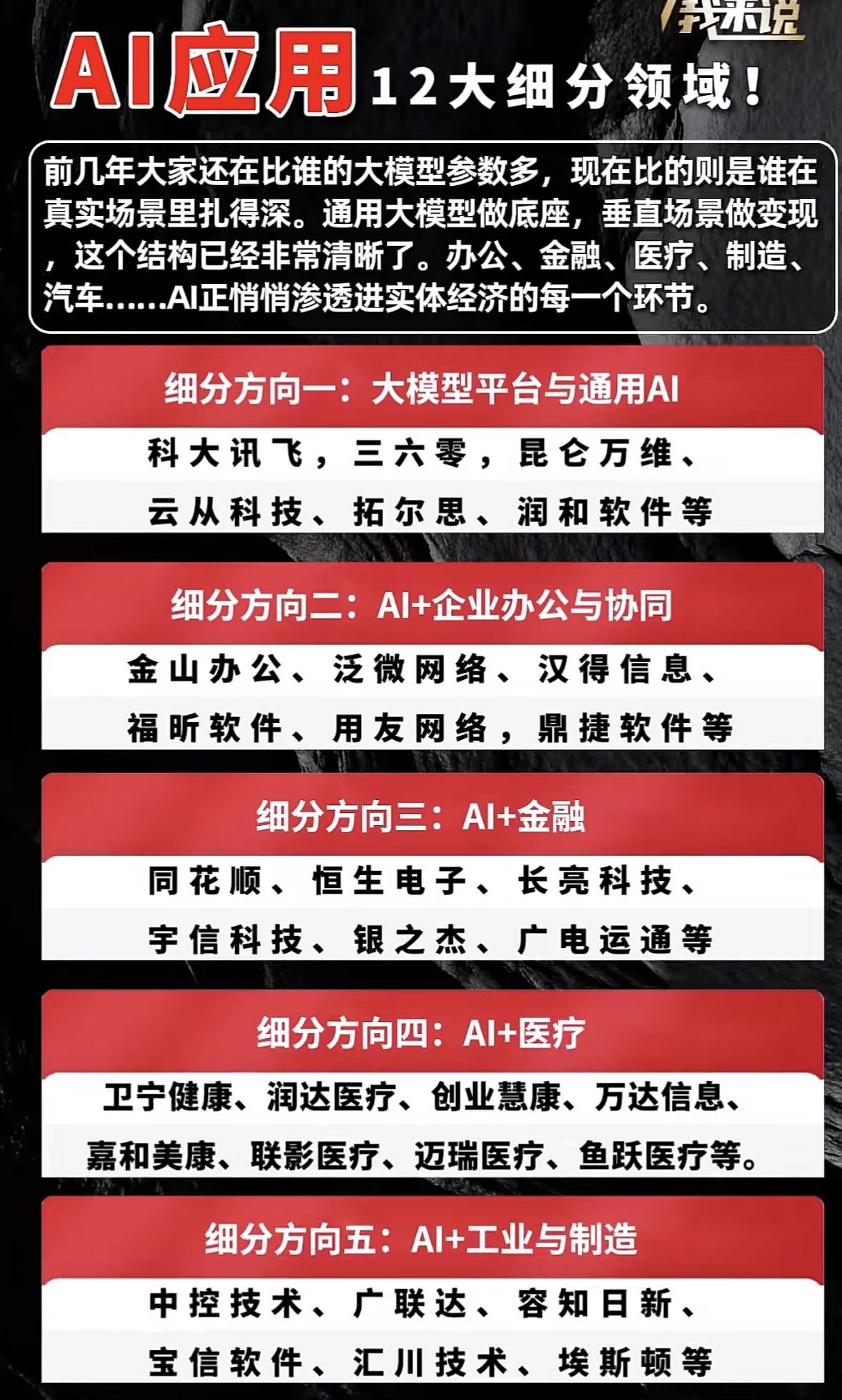 AI应用12大细分领域揭秘，带你领略科技新风潮！AI应用的12大细分领域超有
