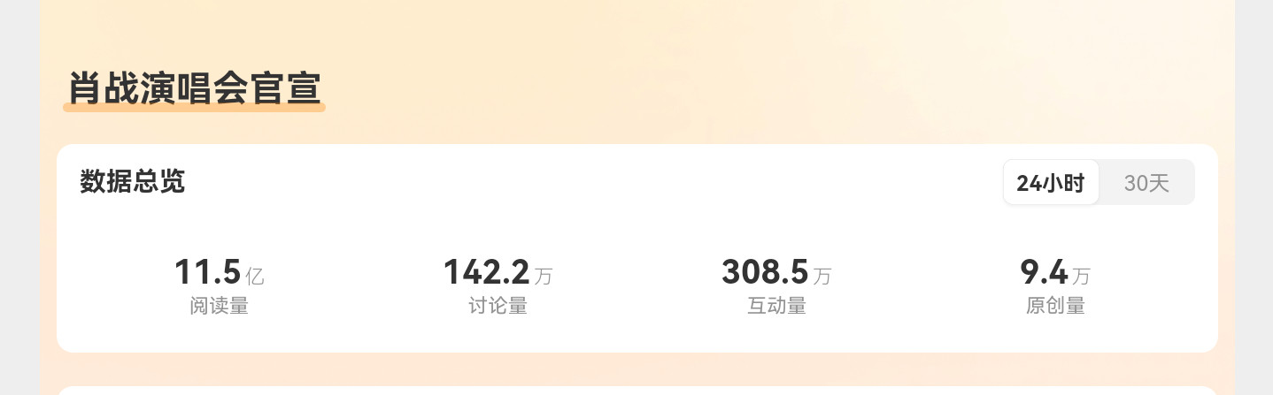 142.2万讨论度，很高吧！[滑稽笑][滑稽笑][滑稽笑]​​​