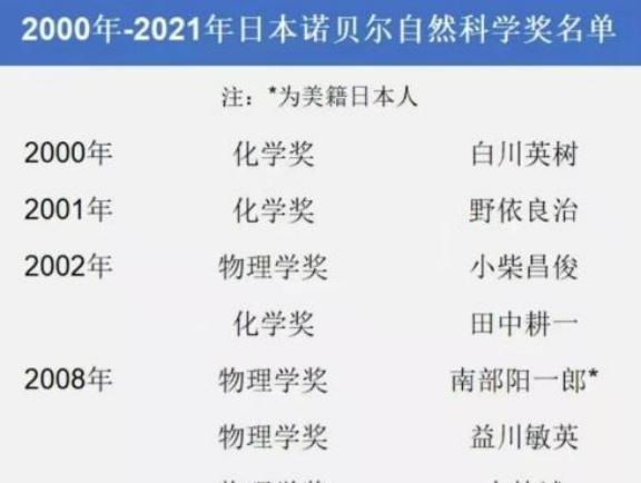 日本曾骗了所有人，真实的日本远比你想象的更加可怕，我们要打起警惕。一提日本，