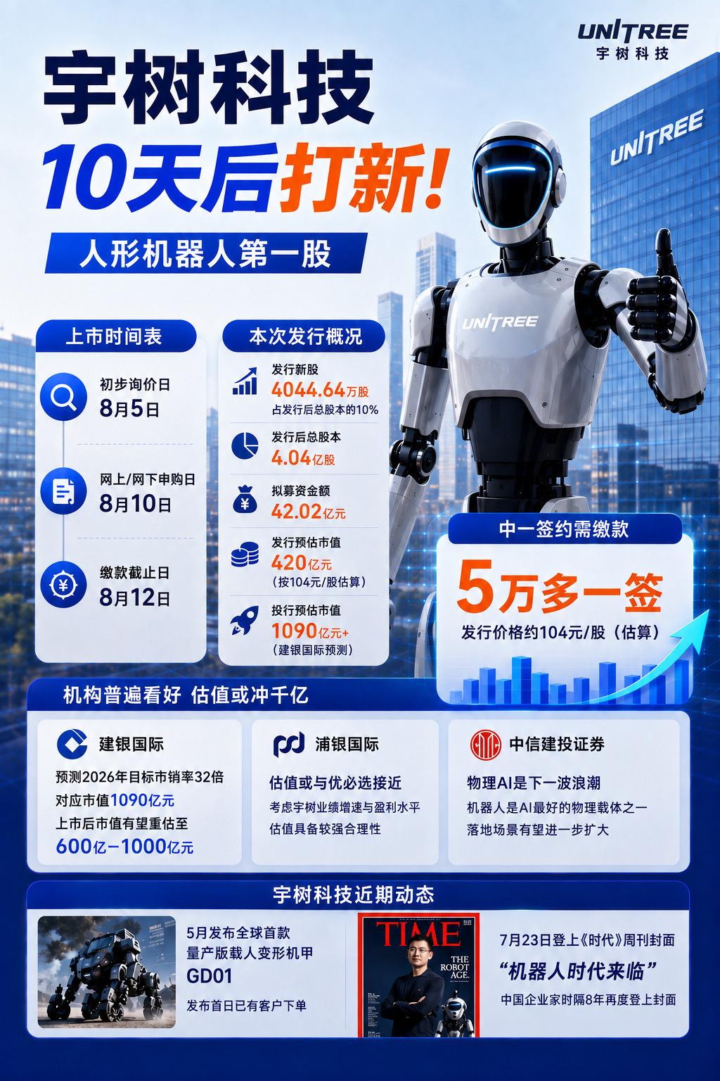 人形机器人第一股 宇树科技10天后打新。宇树科技10天后打新，机构预测...