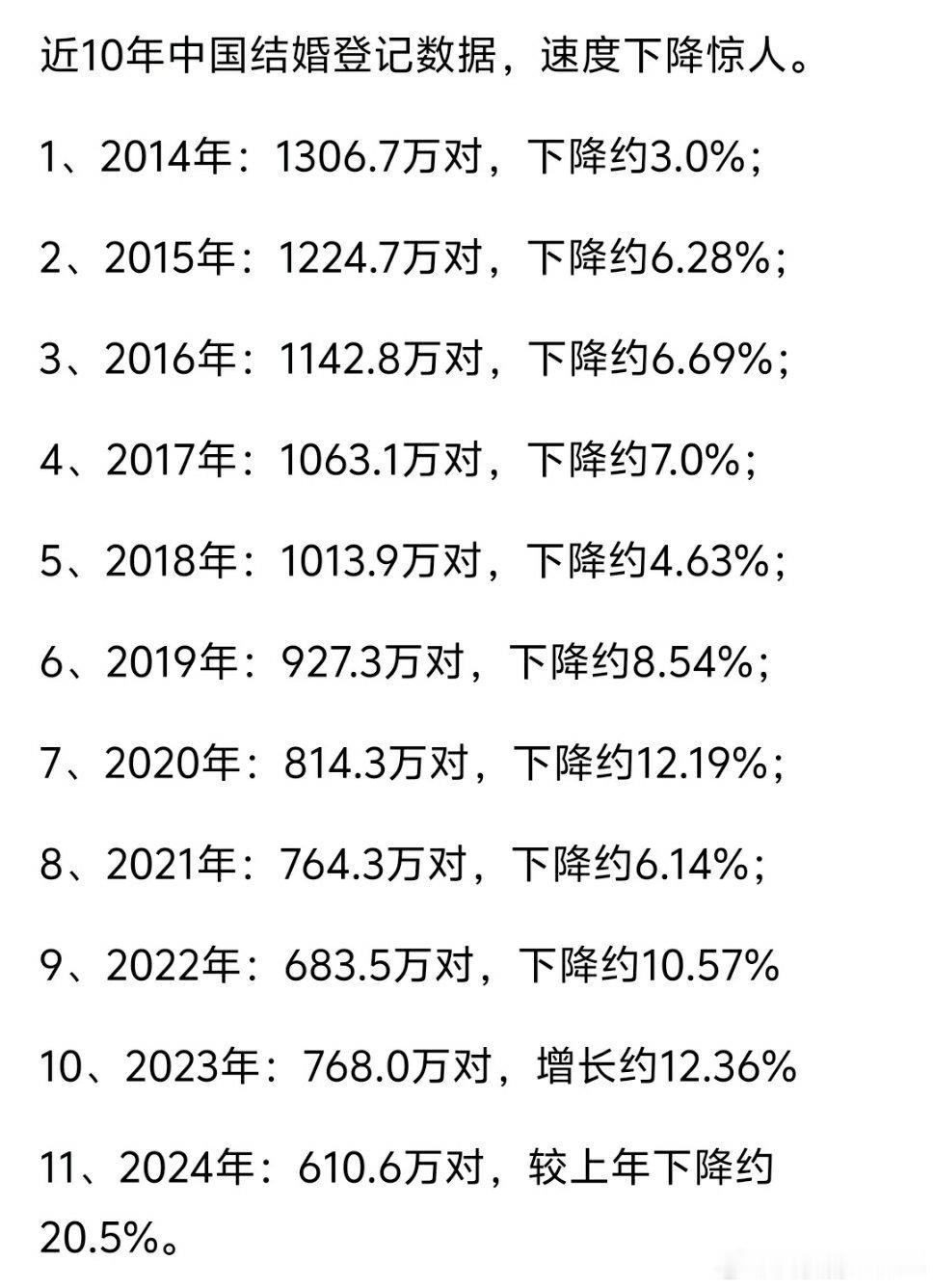 结婚人数下降，男生不想结婚了，相亲市场还是女多男少，说明婚姻对男生的保障是不够的