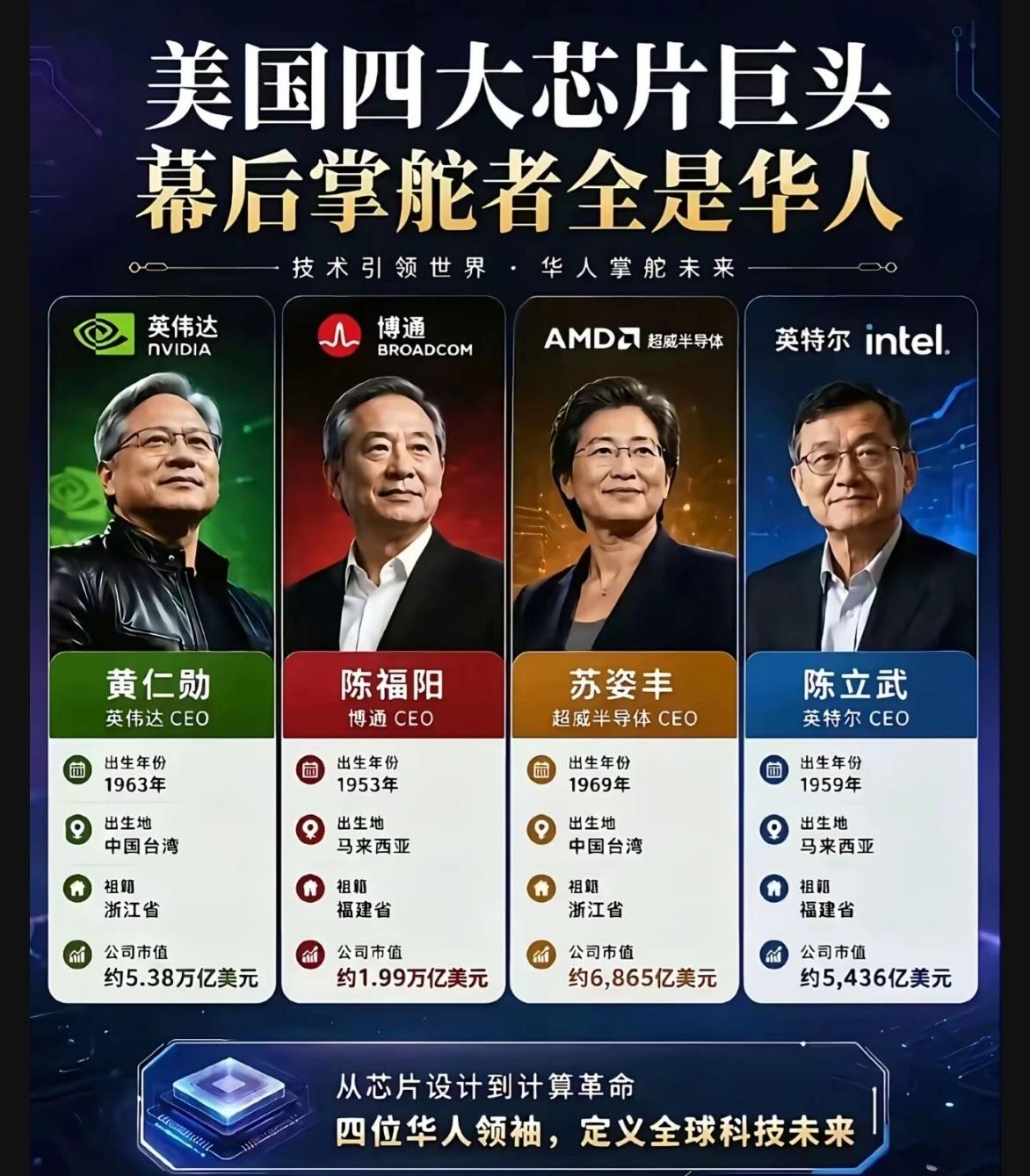 美国四大芯片巨头老板全是华人，为啥顶尖人才当初都往美国跑？英伟达、博通、A