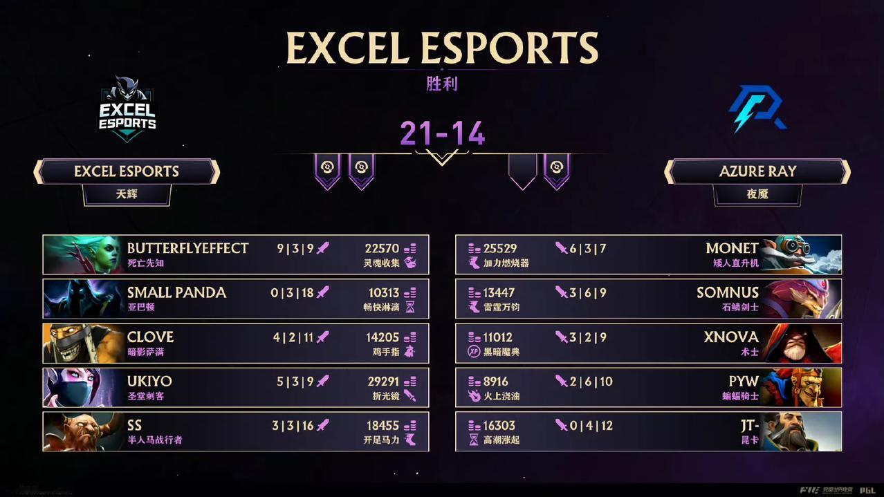 DOTA2:TI14中国区预选赛，ARVG止步六强VG0:2TL，实