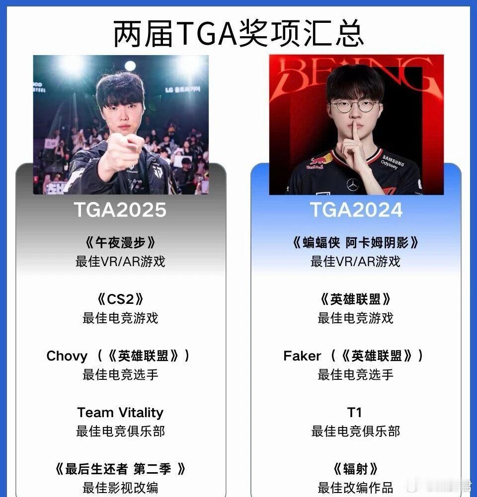 CS2获得了年度最佳电竞游戏，话说咱们DOTA2什么时候也能拿一次啊dota2c