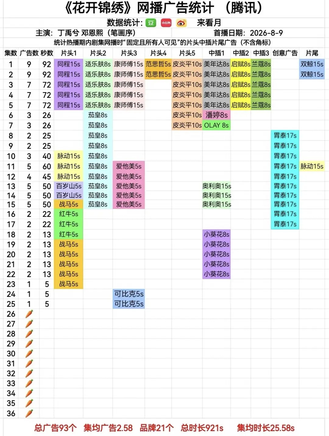 花开锦绣的超点全萝卜局啊​​​