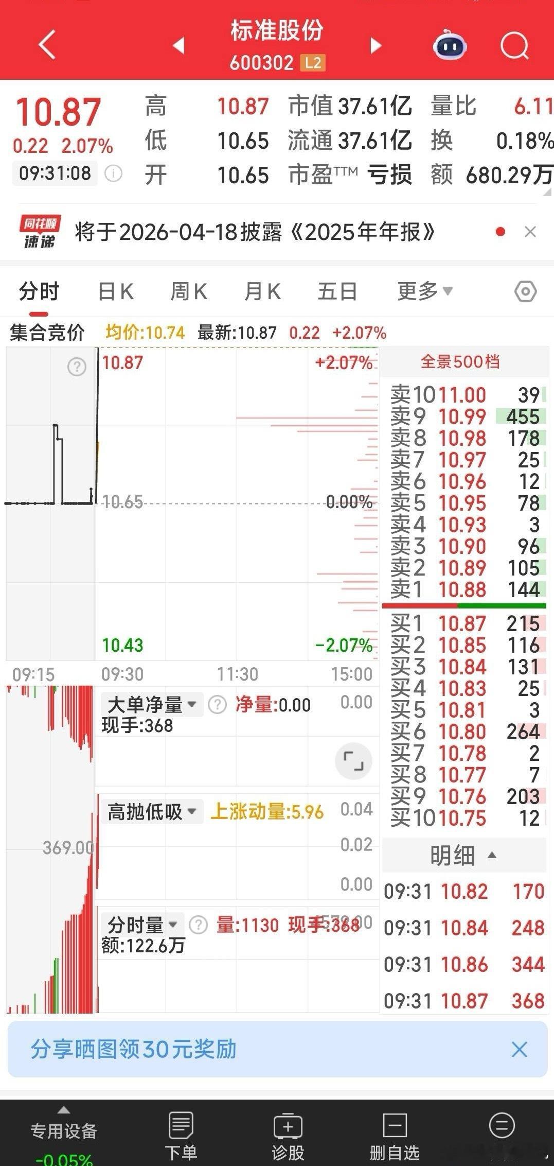 我们重仓的标准股份，不管别人怎么喷，我认为将来会香喷喷就好。