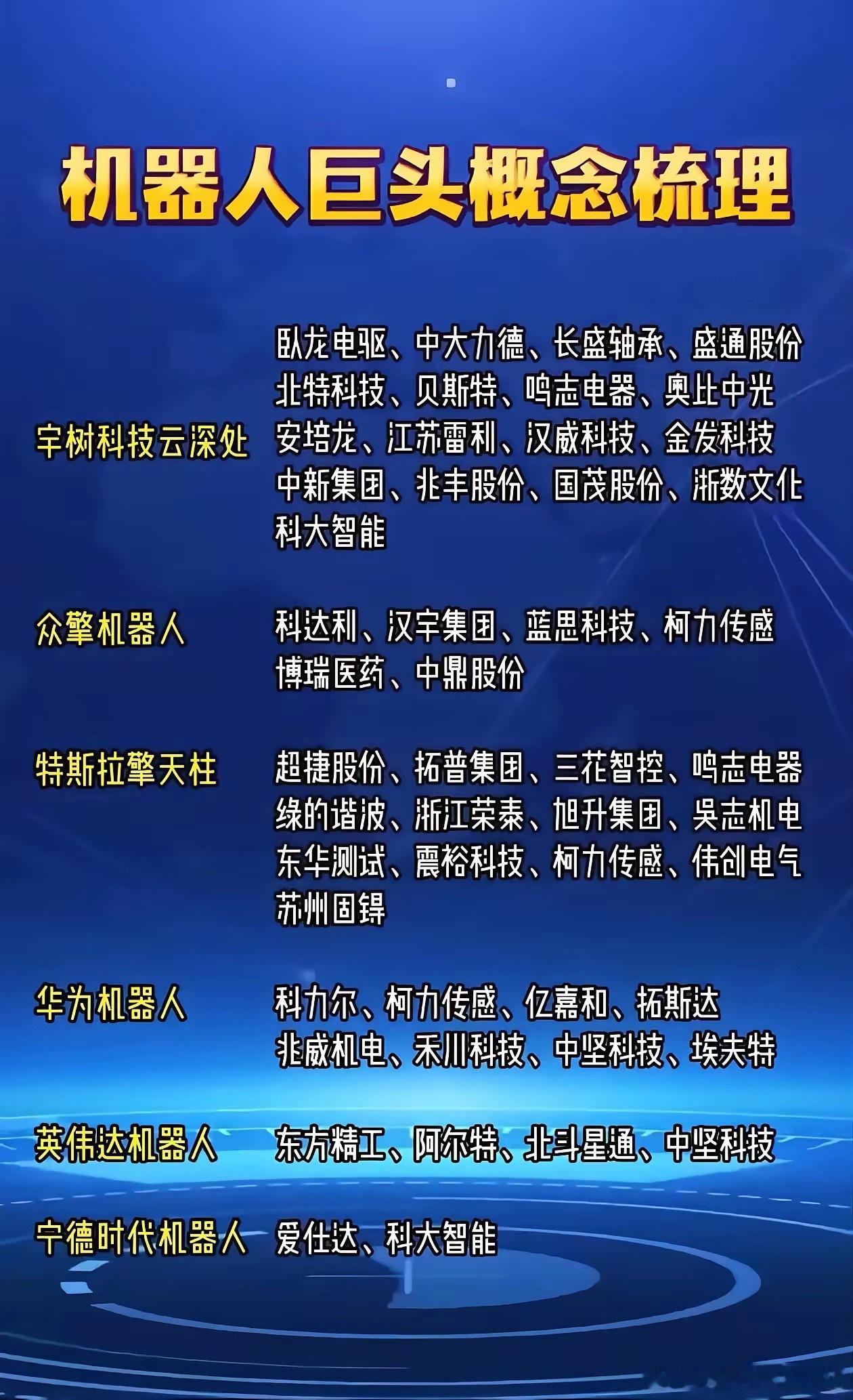 机器人赛道深度梳理！各大巨头产业链全名单
