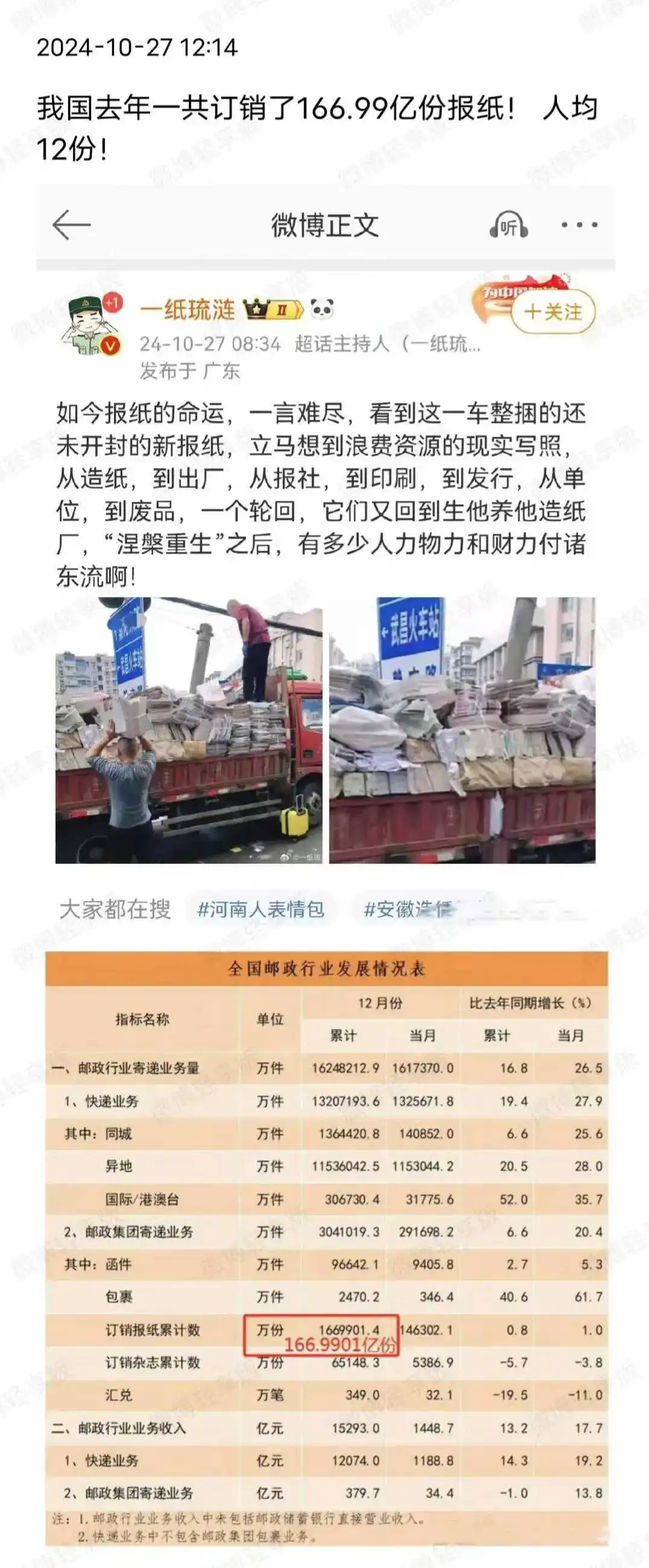 市场上看不到的报纸们，去年竟然订了160亿份。