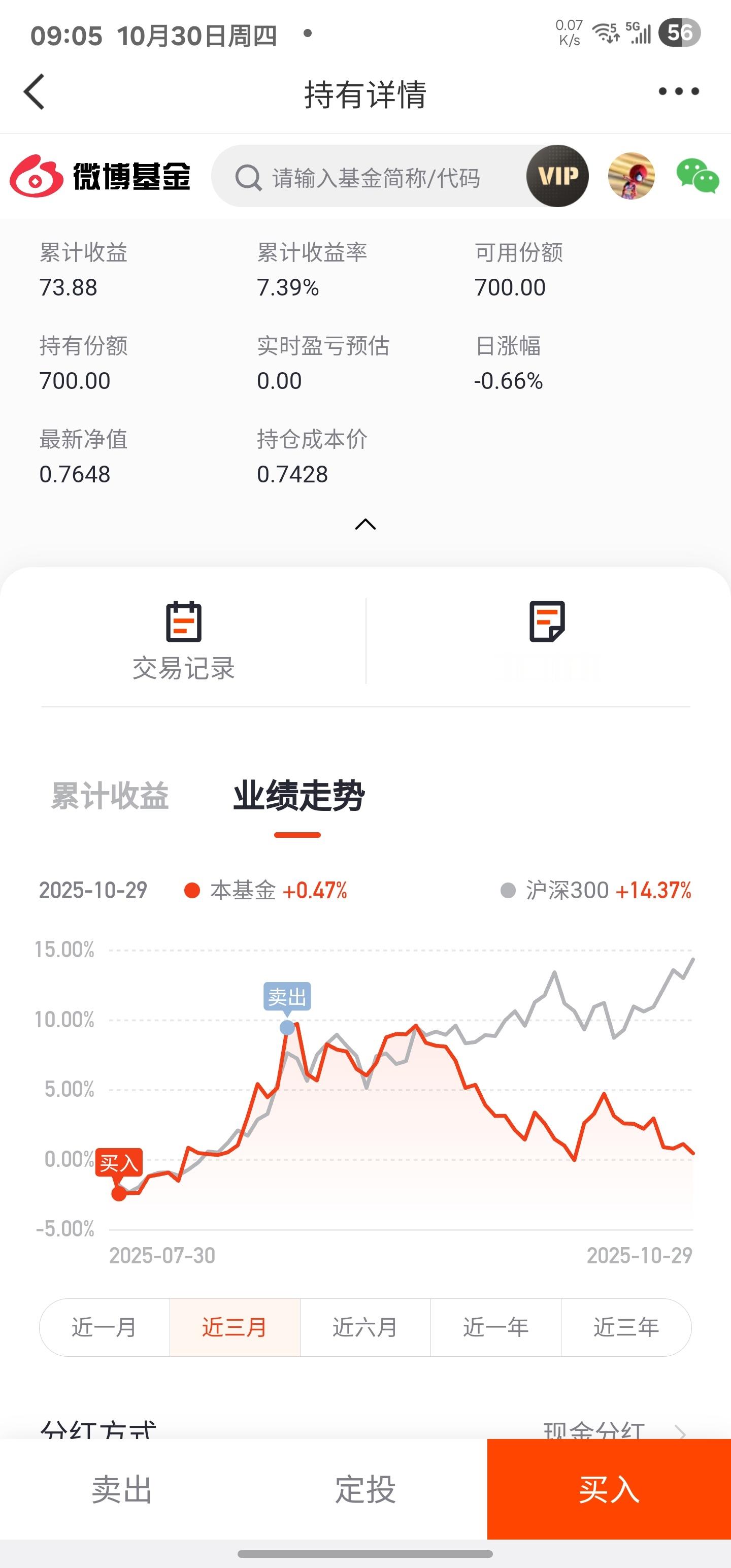 中证酒又接近5300点了,可以重启下白酒的🍔计划,上次没触发加仓吃了10%,这