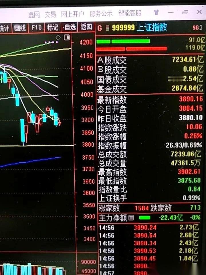 今天市场里疯传一条消息，说量化交易的“武功”被废了。报单频率，直接从每秒接近三
