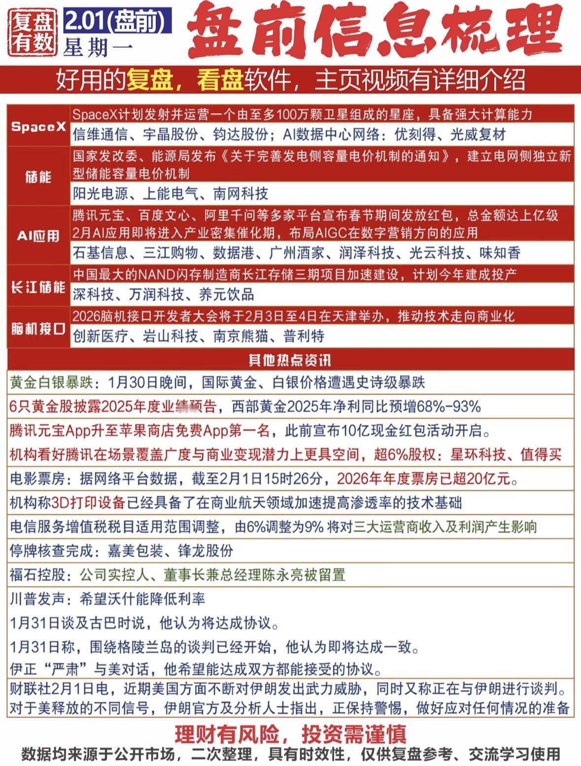 2月1日盘前信息汇总SpaceX布局卫星星座，AI应用迎催化期，储能新政出台