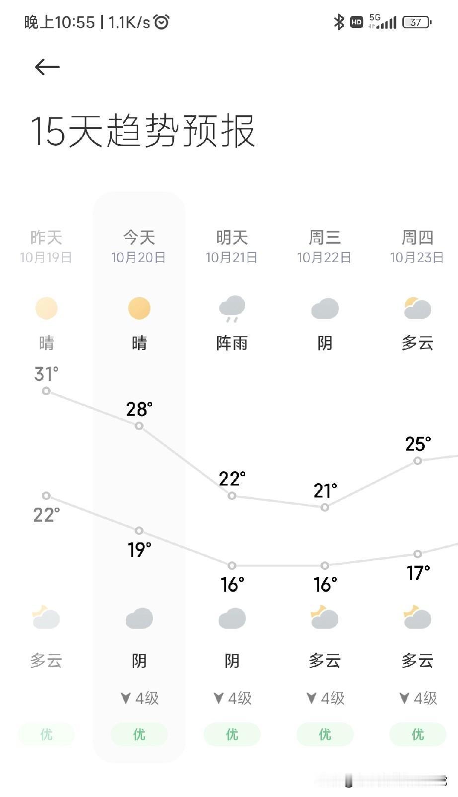 广东突降15度入冬了！广东的天气就像坐过山车，昨天还在31℃的夏天里晃悠，