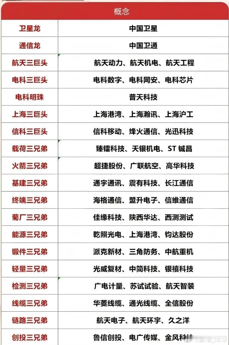 商业航天即将迎来高发射期！商业航天从三月底到现在已进入了高频发射期！一箭二十四星