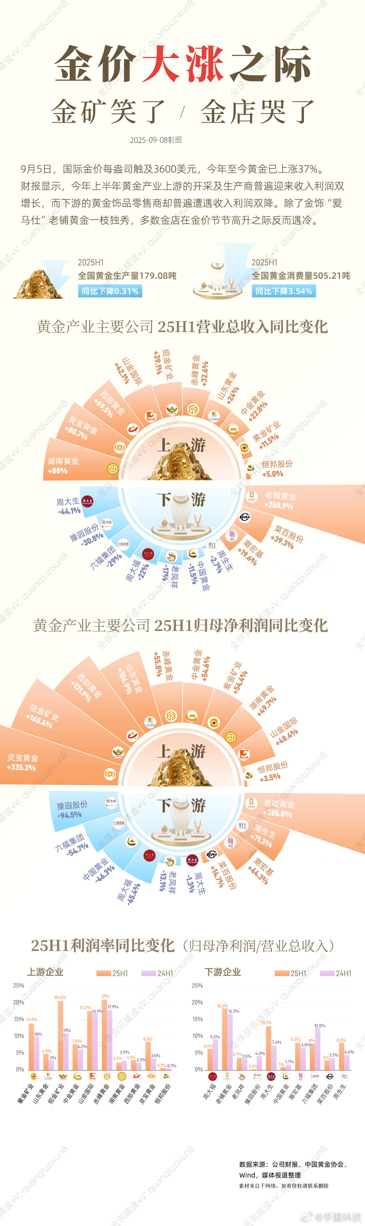 金价这才到哪儿，按分析师的说法，金价到2029年才见顶！如果说有黄金需求，但又犹