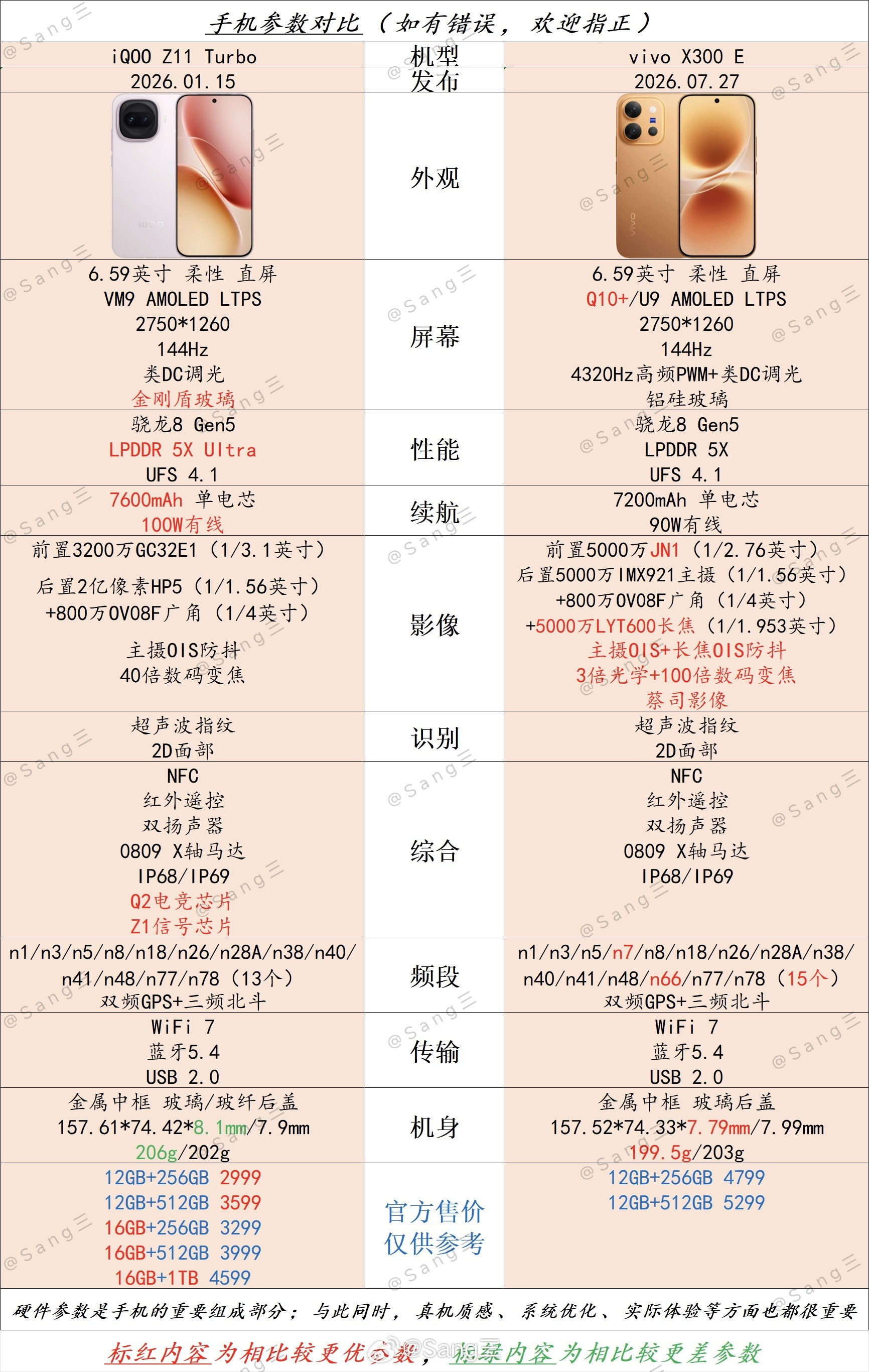 👉iQOOZ11Turbo🆚vivoX300E｜同芯骁龙8Gen5
