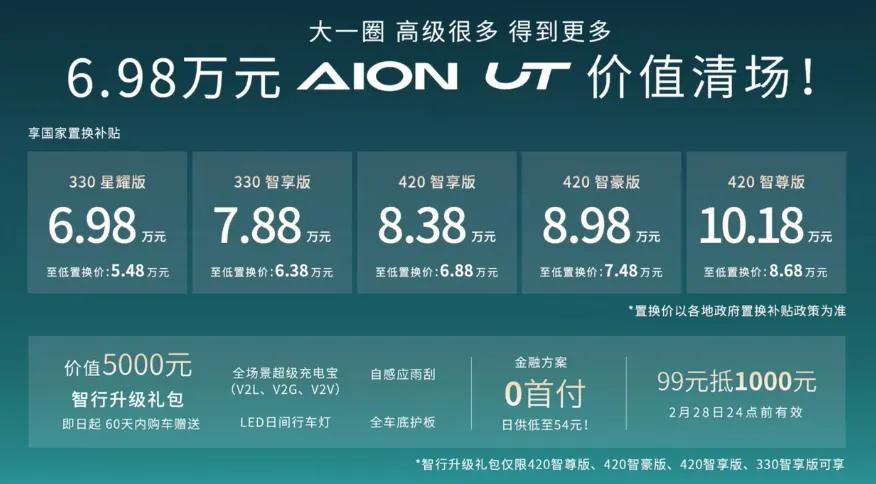 埃安UT，排到第4问题不大，一句话总结