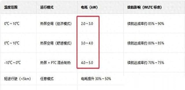 我发现有些人,大冬天开个唐DMI,跟做贼似的。开个暖风,跟要了他命一样,开一下