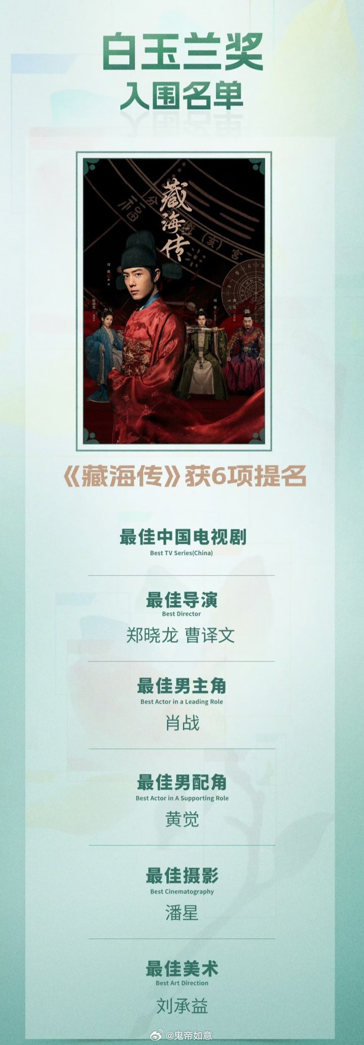 藏海传挂零【拜托不要炒这种断章取义的话题：提名即是极大认可，挂零只能说明对手太