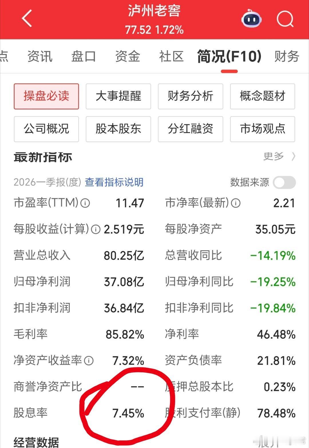 白酒，现在估值很低了，板块应该见底了。但，只适合长期股息的人，不适合需要股权增值