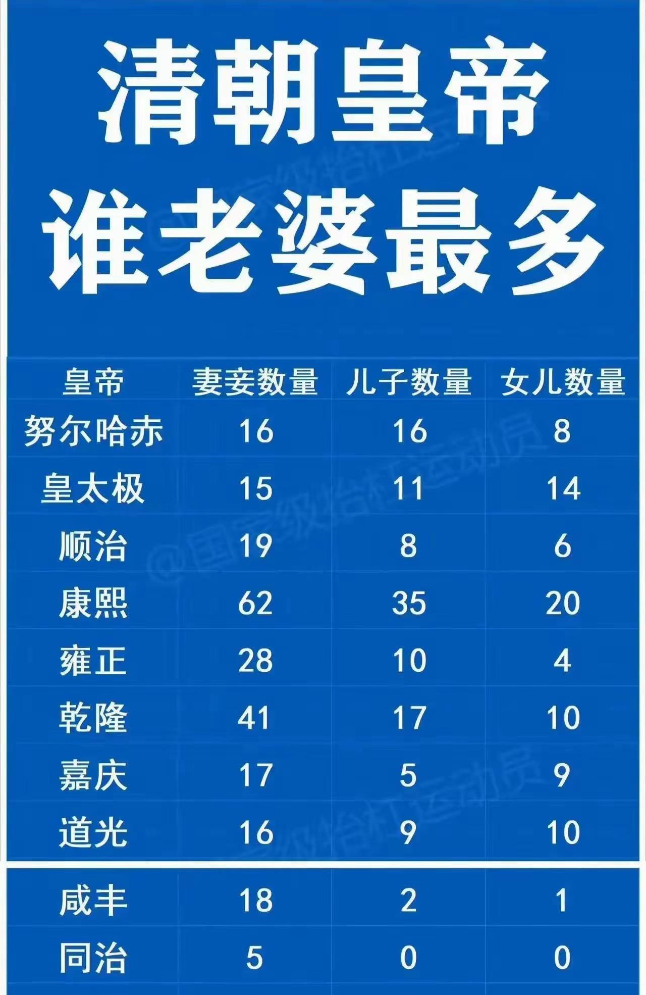 老婆越多越长寿，这就是长寿基因