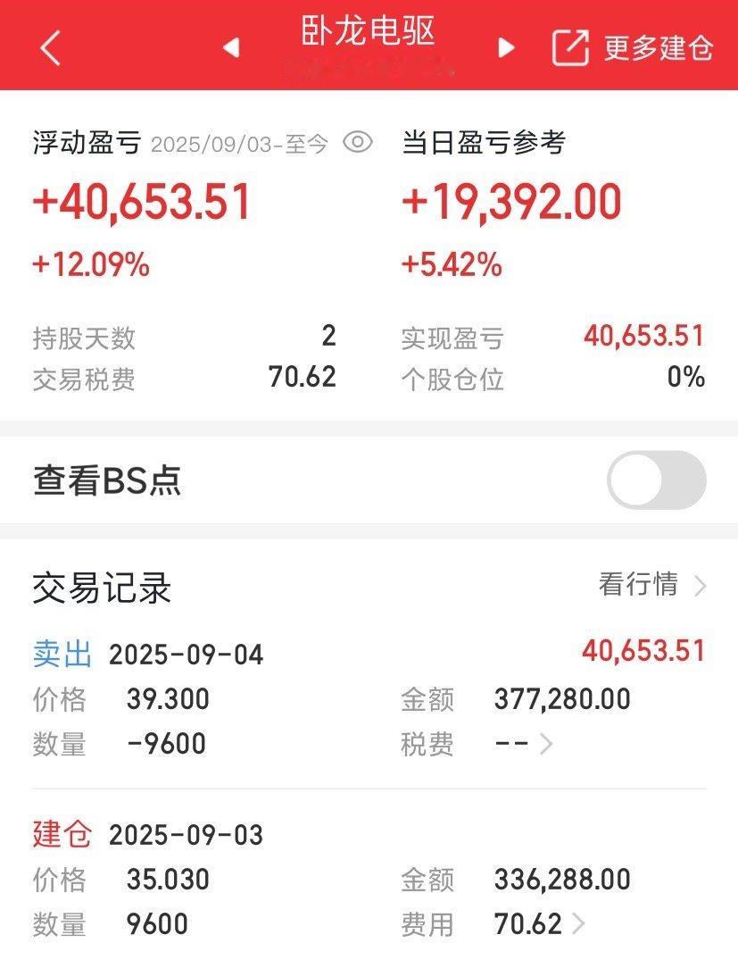 止盈出局，落袋为安股票财经​​​