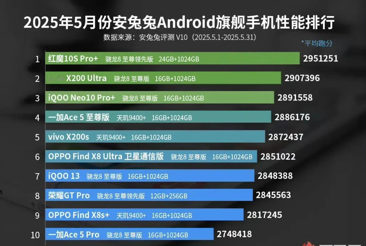 安兔兔又出来整活了，这次把“黑科技”搞成“黑心科技”。从荣耀GTPro跑出