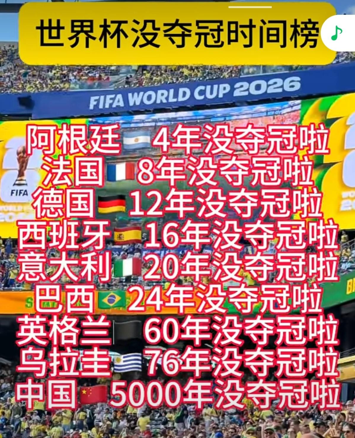 摒弃速成执念，足球唯有深耕偶然刷到那张世界杯未夺冠时长排行榜，看到“中国五千