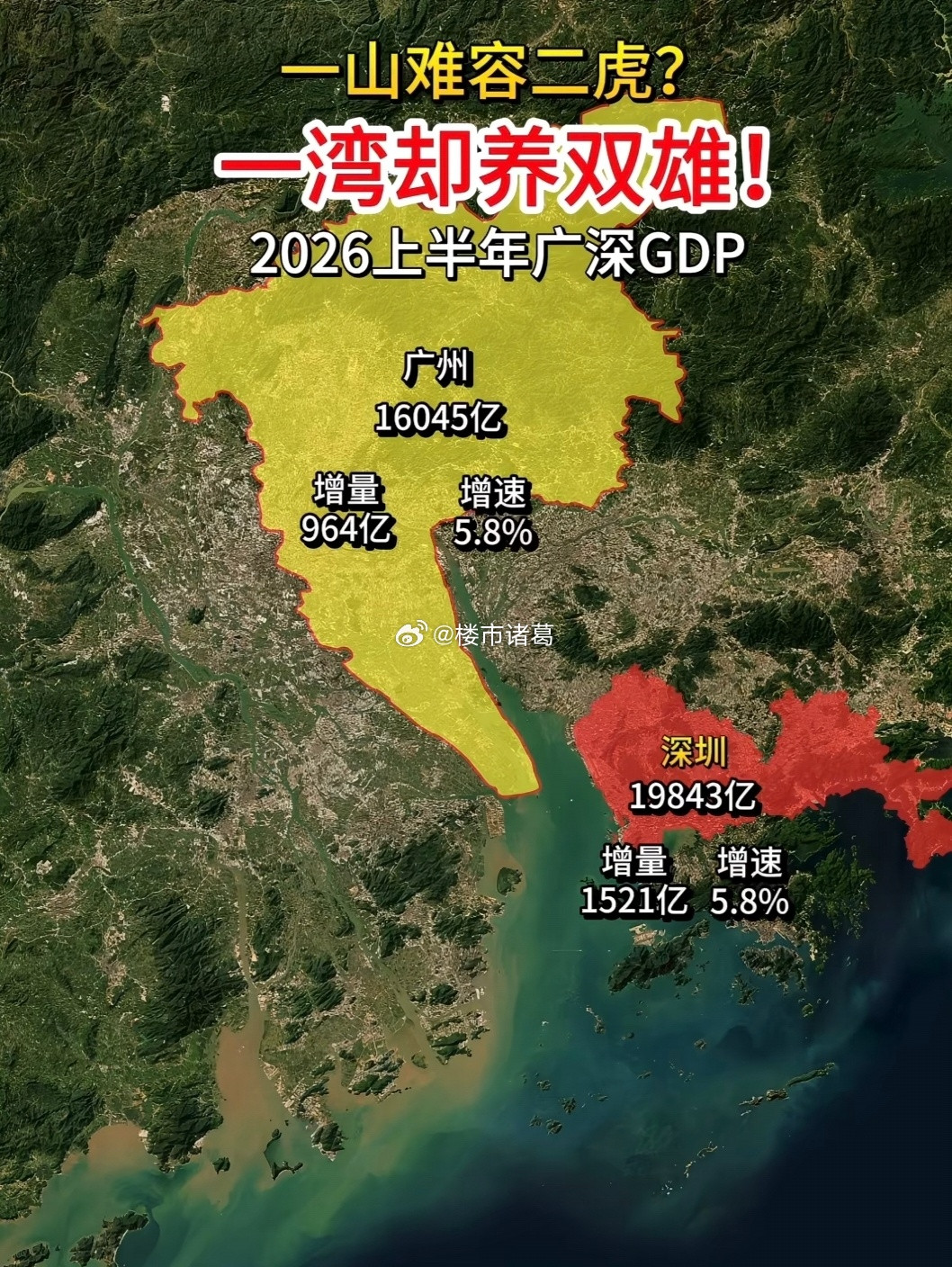 上半年广州、深圳GDP情况一览。