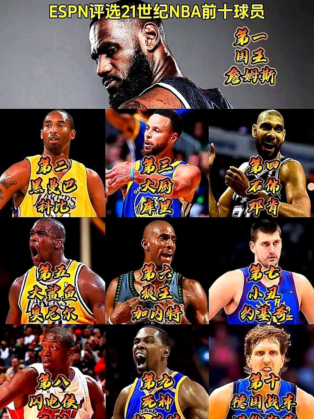 ESPN把詹姆斯排第一，这下可炸锅了。“说实话太野了詹姆斯”这词条直接冲上热