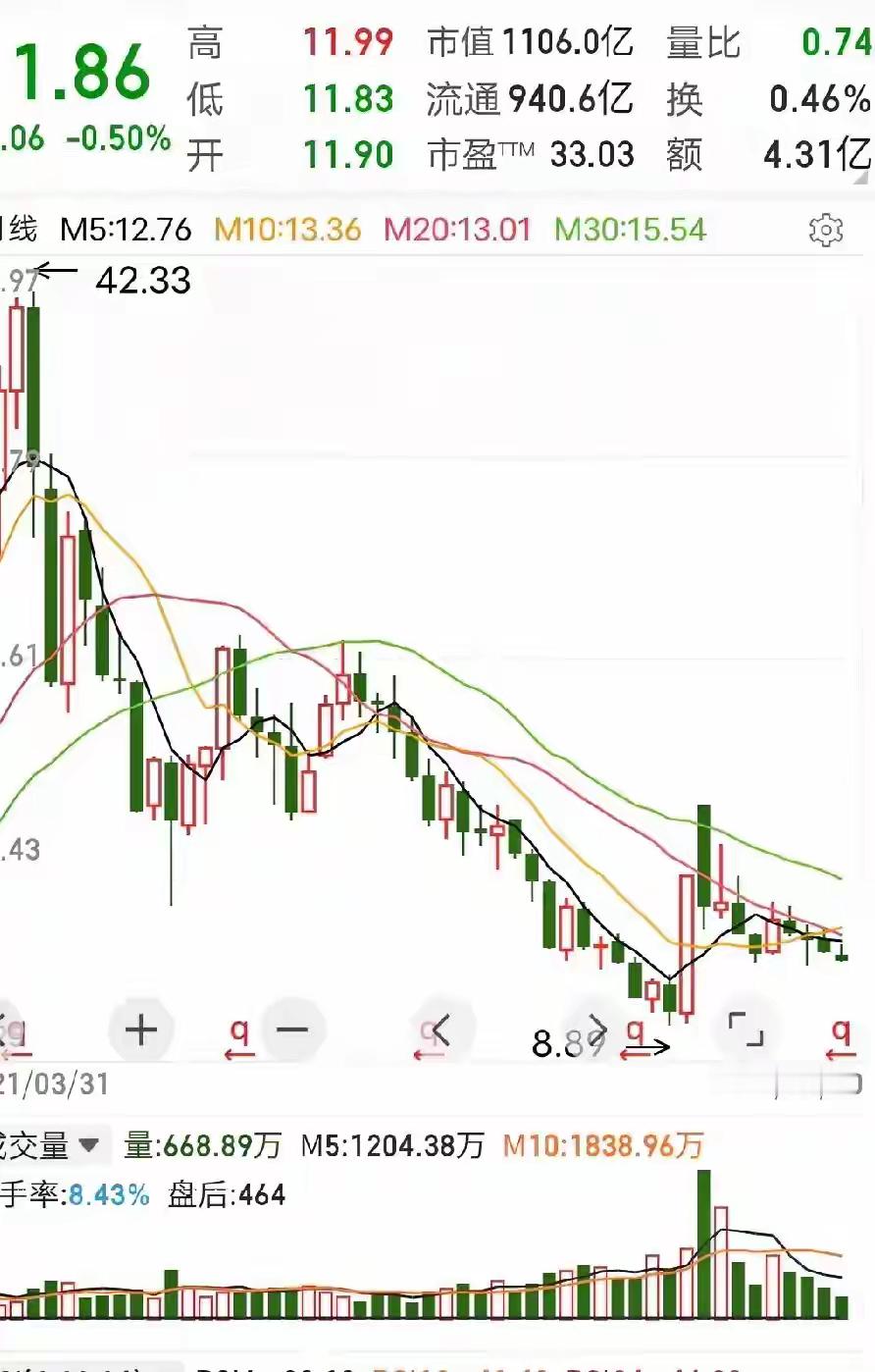 爱尔眼科34万股东们，我准备下周加入成为你们中的一员，用实际行动见证爱尔眼科的潮