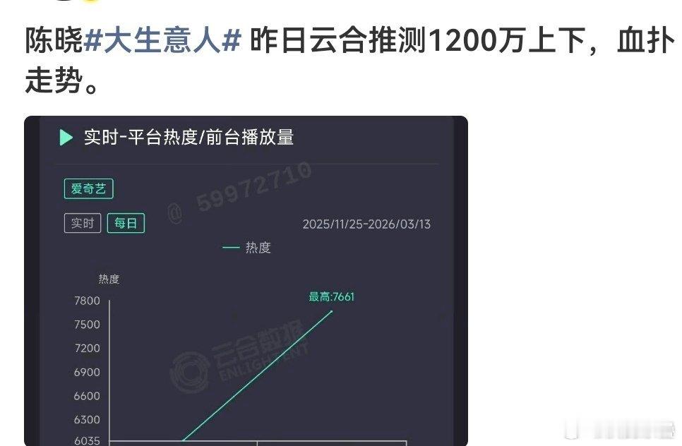 生意人男频大制作又血扑了上次比较好的饼是和脖子冰雨火，也是扑了低开次日翻不到三倍
