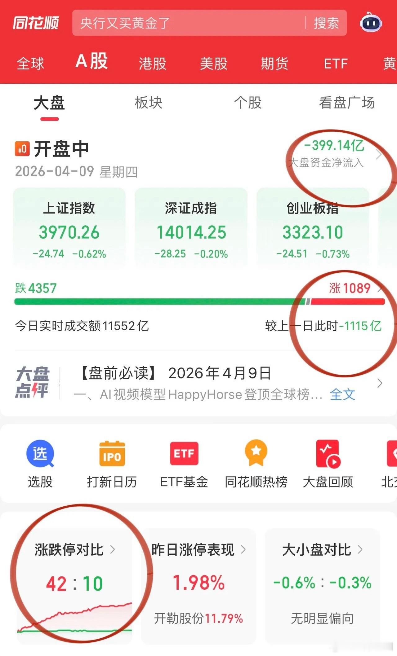 情绪跟随原油波动形成跷跷板，盘面看点不多，光通信唱独角戏，长飞光纤、光迅科技持续
