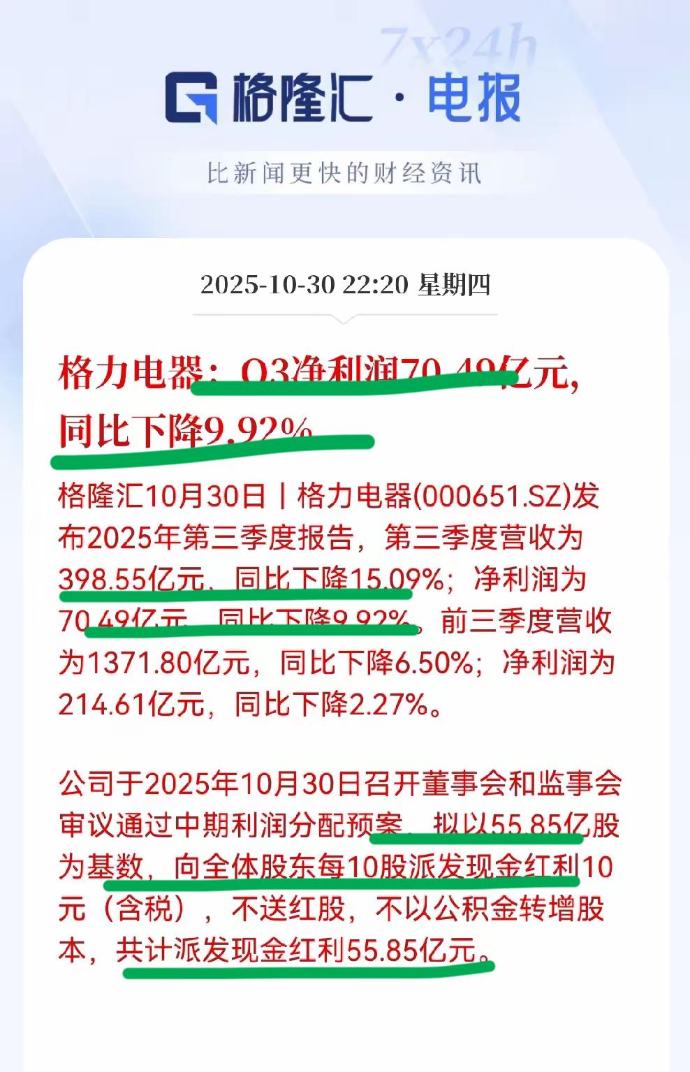 格力的基本盘还是很稳的!尽管营收和利润都出现了的两位数的下滑,但不影响公司分