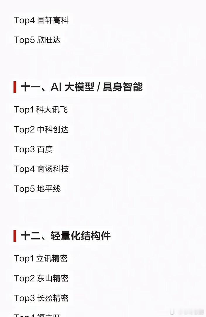 人形机器人各细分龙头梳理一、人形机器人整机Top1特斯拉Top2美的集团To