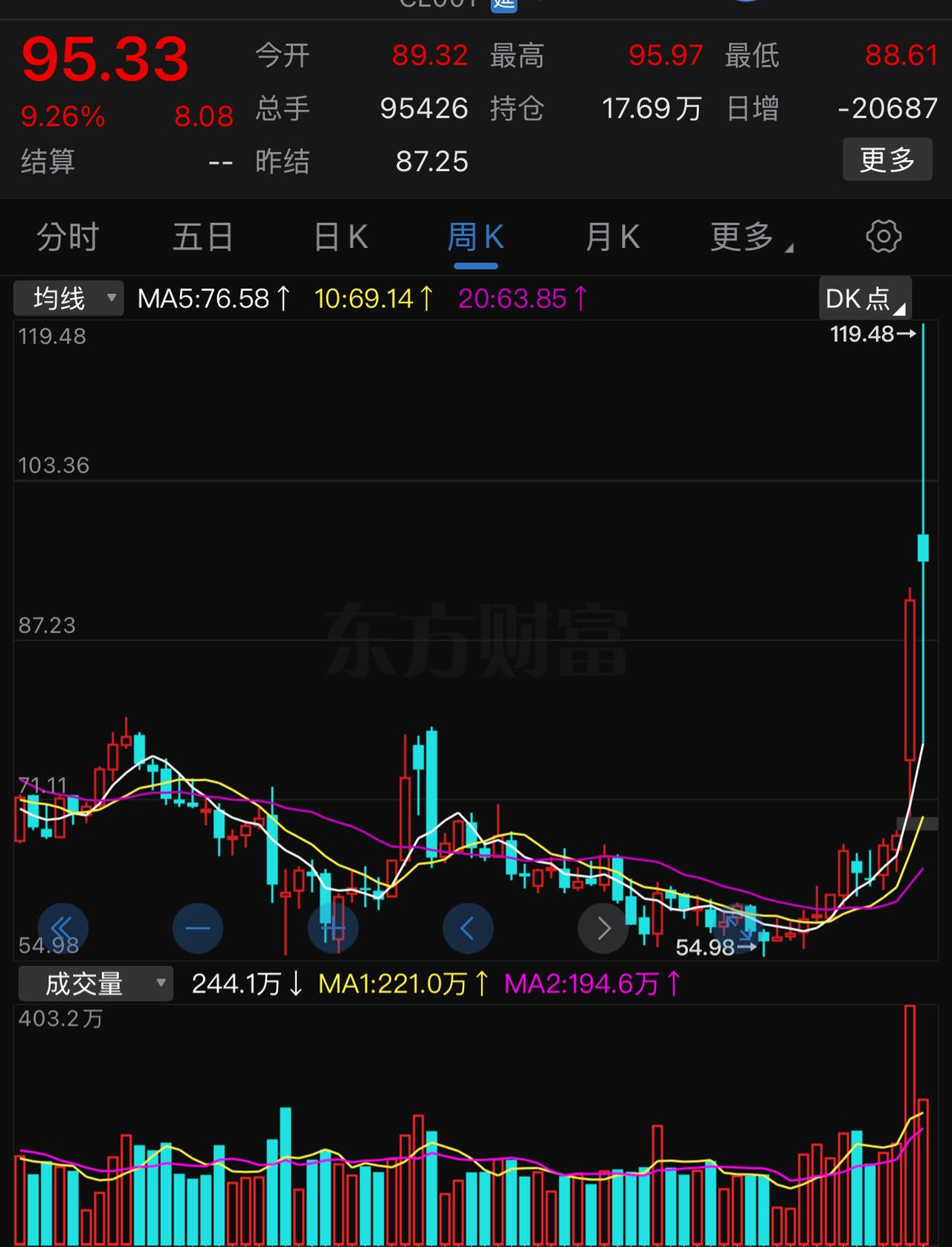 过去一百年来，从来没有出现石油价格暴涨与经济高速增长并行。毫不夸张地说，油价的