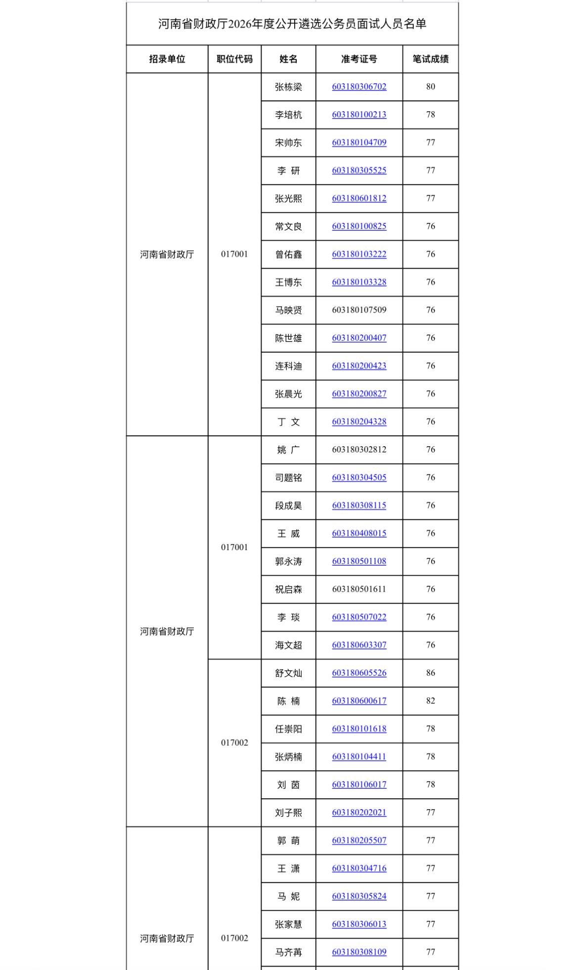速看！河南省财政厅遴选面试通知📌发布单位:河南省财政厅🔹面试时间