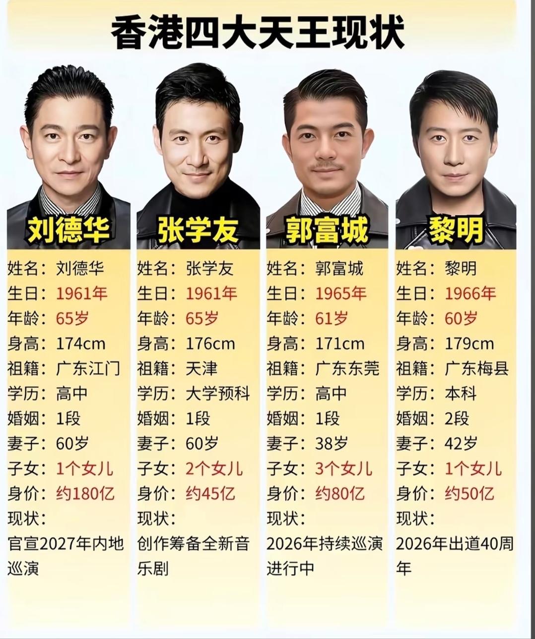 哇，原来黎明，是他们中最年轻的个子最高的一个。