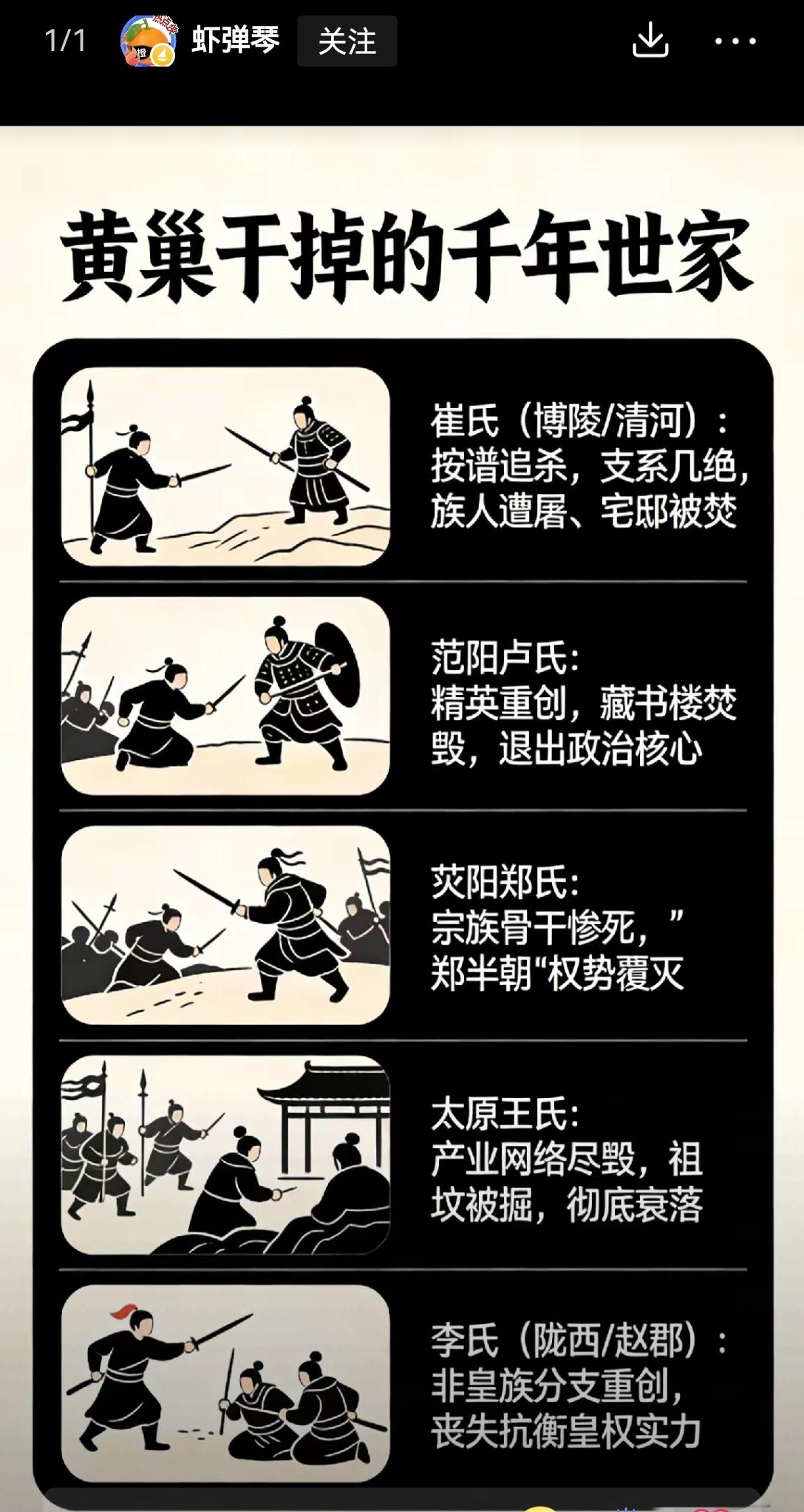 【黄巢摧毁中国千年世家对中国历史的深远影响：王侯将相宁有种乎】说起黄巢荡平中国存