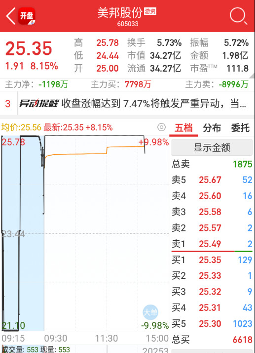 $美邦股份sh605033$要走标准流程？